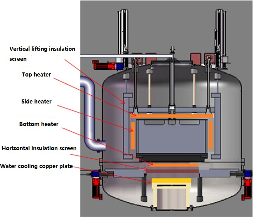 JJL1200A Polysilicon Ingot Furnace